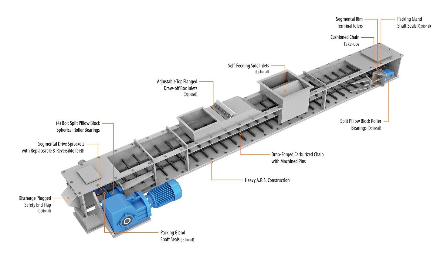 En-Masse Drag Chain Conveyor with component descriptions.