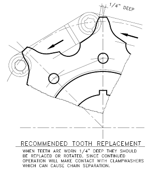Tooth wear on conveyor sprocket.