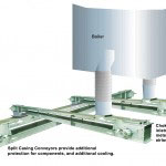 CDM Systems Cooling Ash Handling Conveyor System
